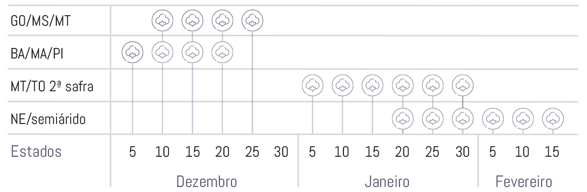 Épocas-indicadas-293-b2rf https://lyntera.com.br/wp-content/uploads/2021/08/Epocas-indicadas-293-b2rf.png