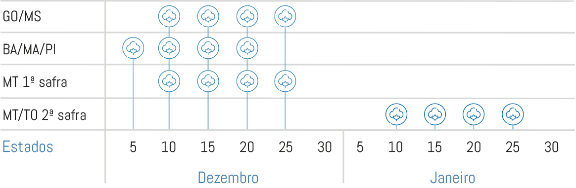 Épocas-indicadas-370-b2rf https://lyntera.com.br/wp-content/uploads/2021/08/Epocas-indicadas-370-b2rf.png